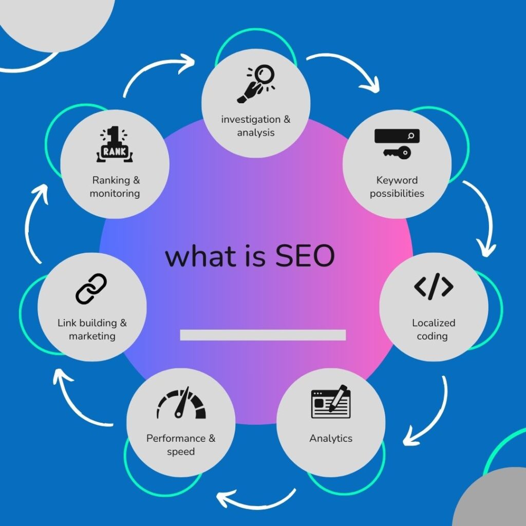 what is SEO